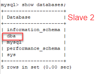 MySQL主从复制与读写分离