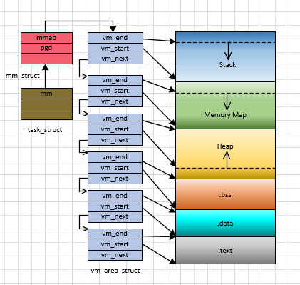 X86-64和ARM64用户栈的结构 (2) ---进程用户栈的初始化