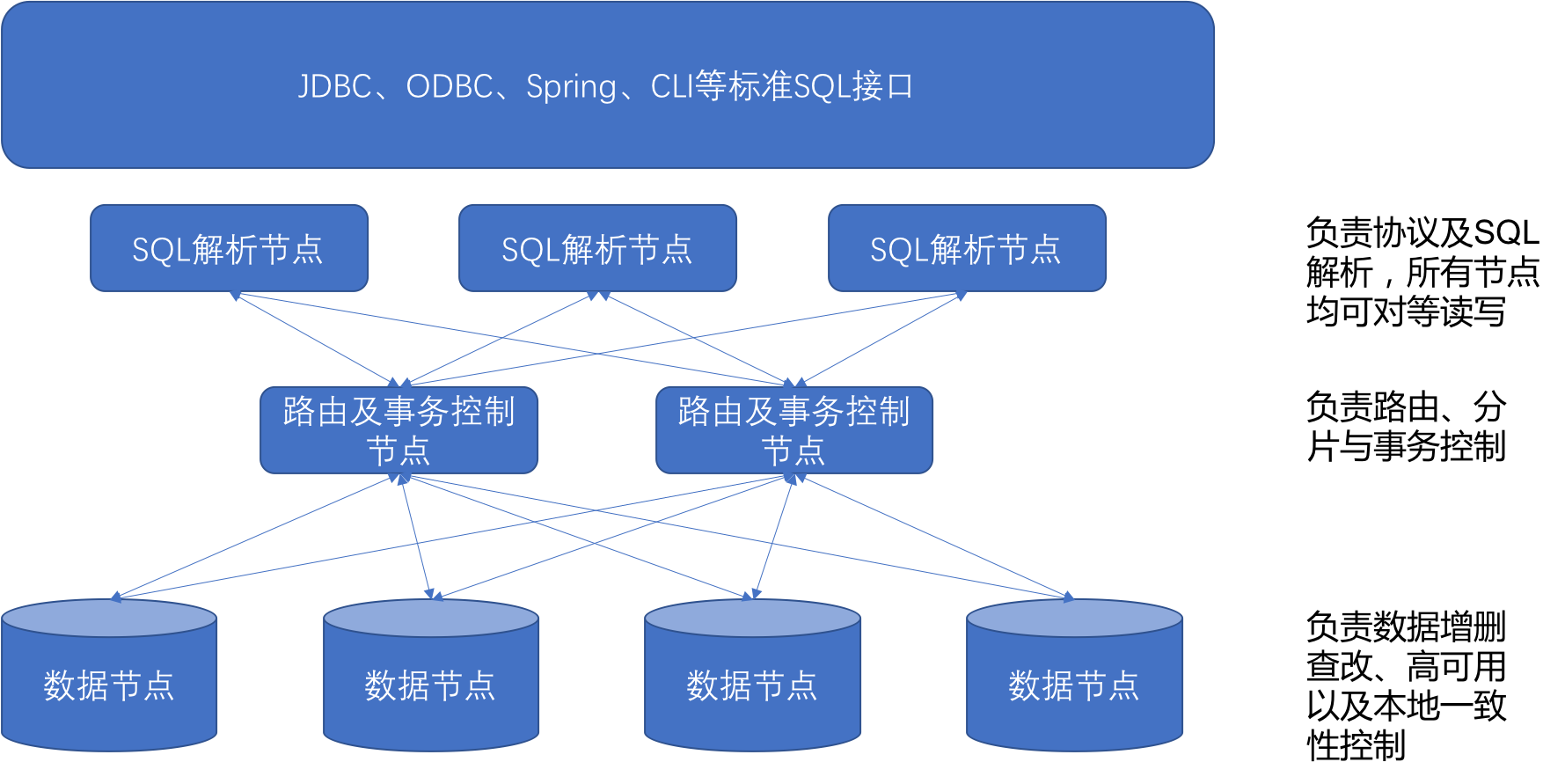 云数据库架构演进与实践