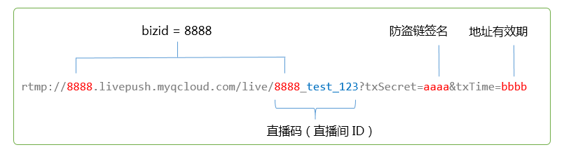 基于公有云平台实现直播、点播及小视频功能（二）