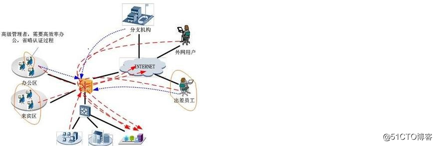 机房监控系统解说—防火墙篇