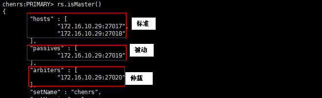 MongoDB复制选举原理及复制集管理