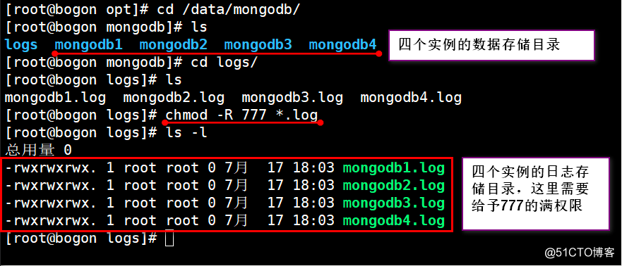 基于CentOS7的mongodb分片群集