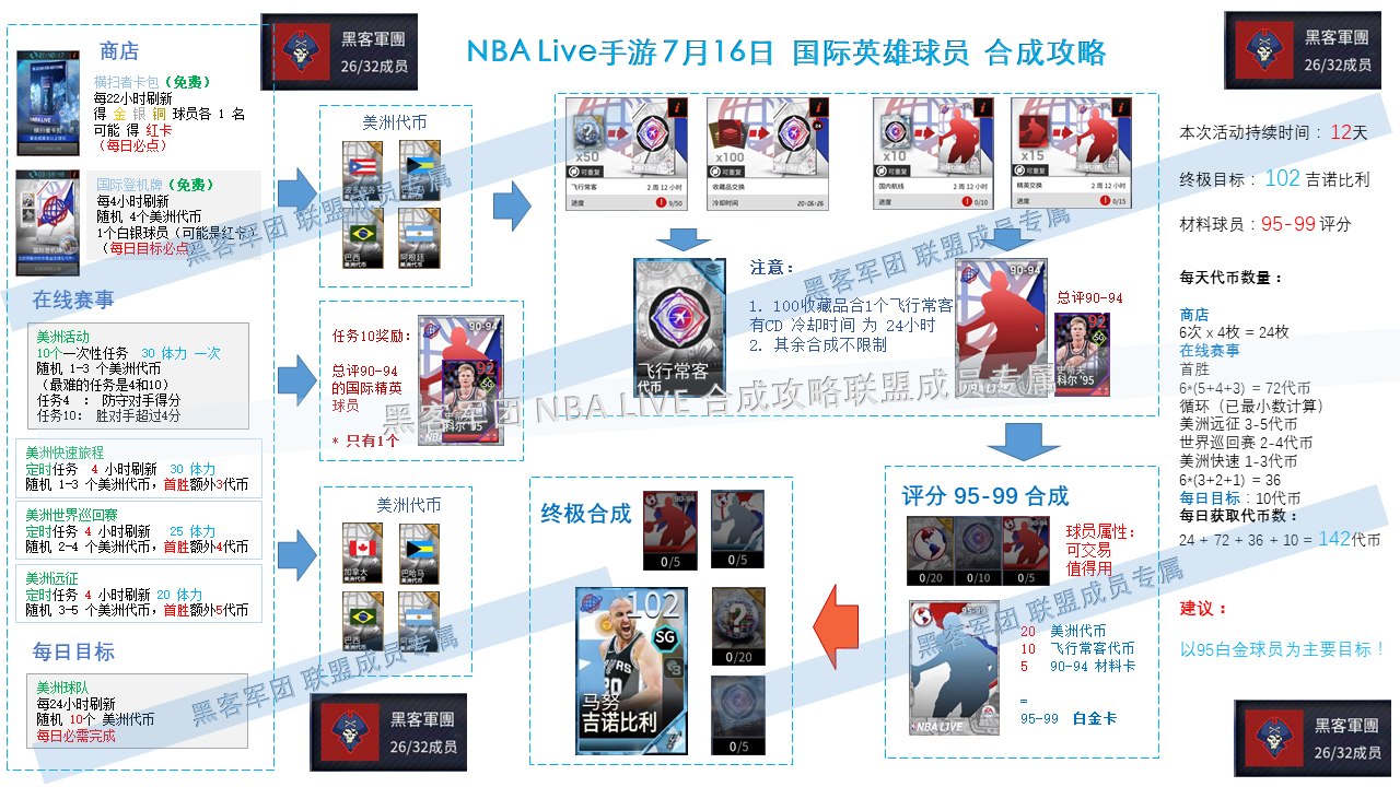 [NBA Live] NBALIVE手游2018年7月16日开放的国际球员系列活动 合成攻略