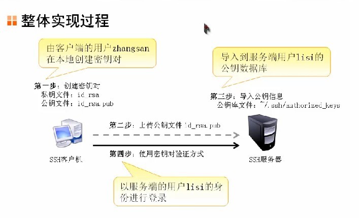 SSH远程管理，构建密钥对验证的SSH体系，设置SSH代理功能。