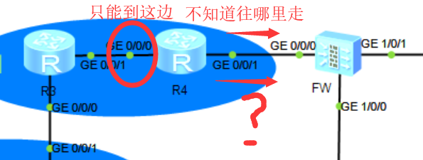 华为排障