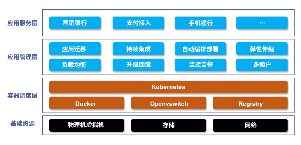 传统银行正在“消失”，江苏某银行的智慧银行进化论