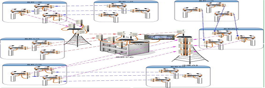 机房监控系统解说—交换机篇
