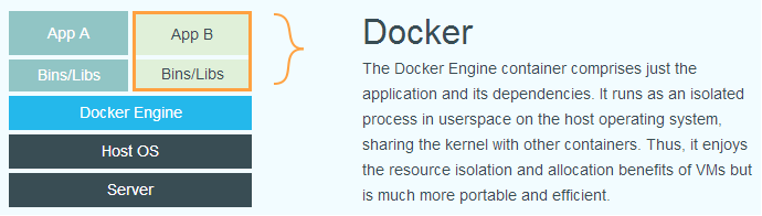 Linux 学习总结（六十九） docker -1