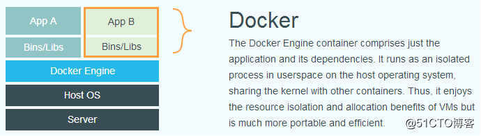 Linux 学习总结（六十九） docker -1
