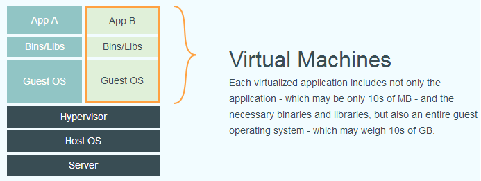 Linux 学习总结（六十九） docker -1