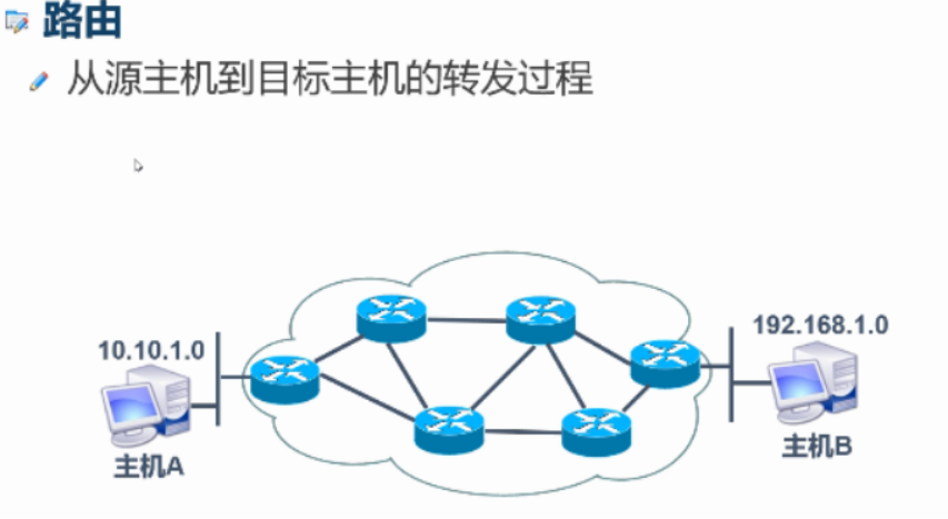 静态路由（原理+实验）