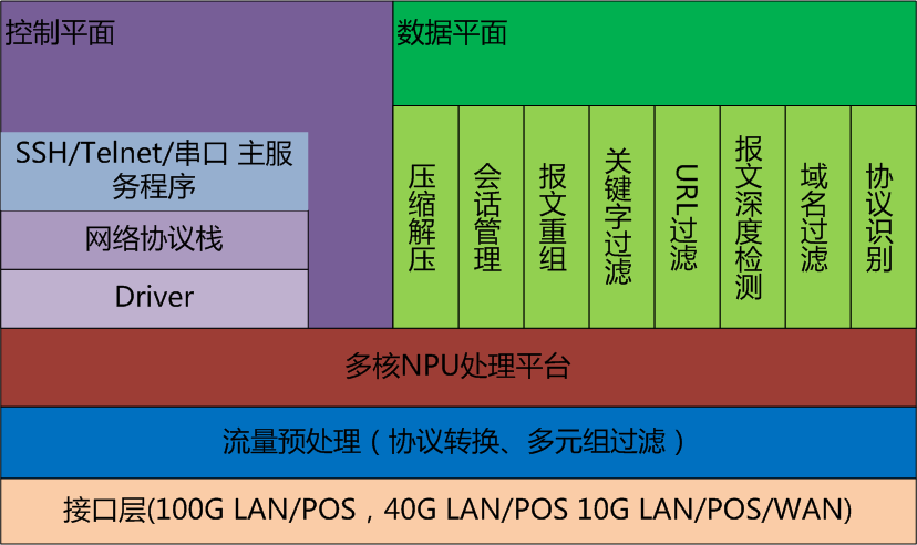 网络分流器的分类？网络分流器在ＩＤＣ监控运用案例