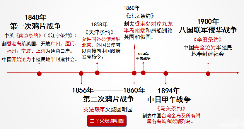 近代史纲名词解释_自考中国近代史纲要_中国近代文学史自考试卷