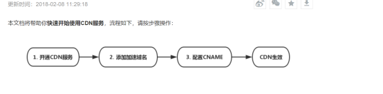 申请https协议总结