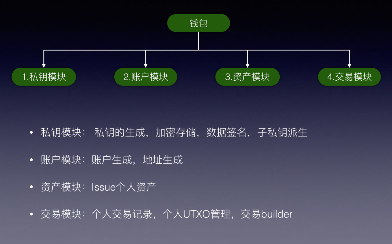 人人都应学习的公链知识——比原总体架构