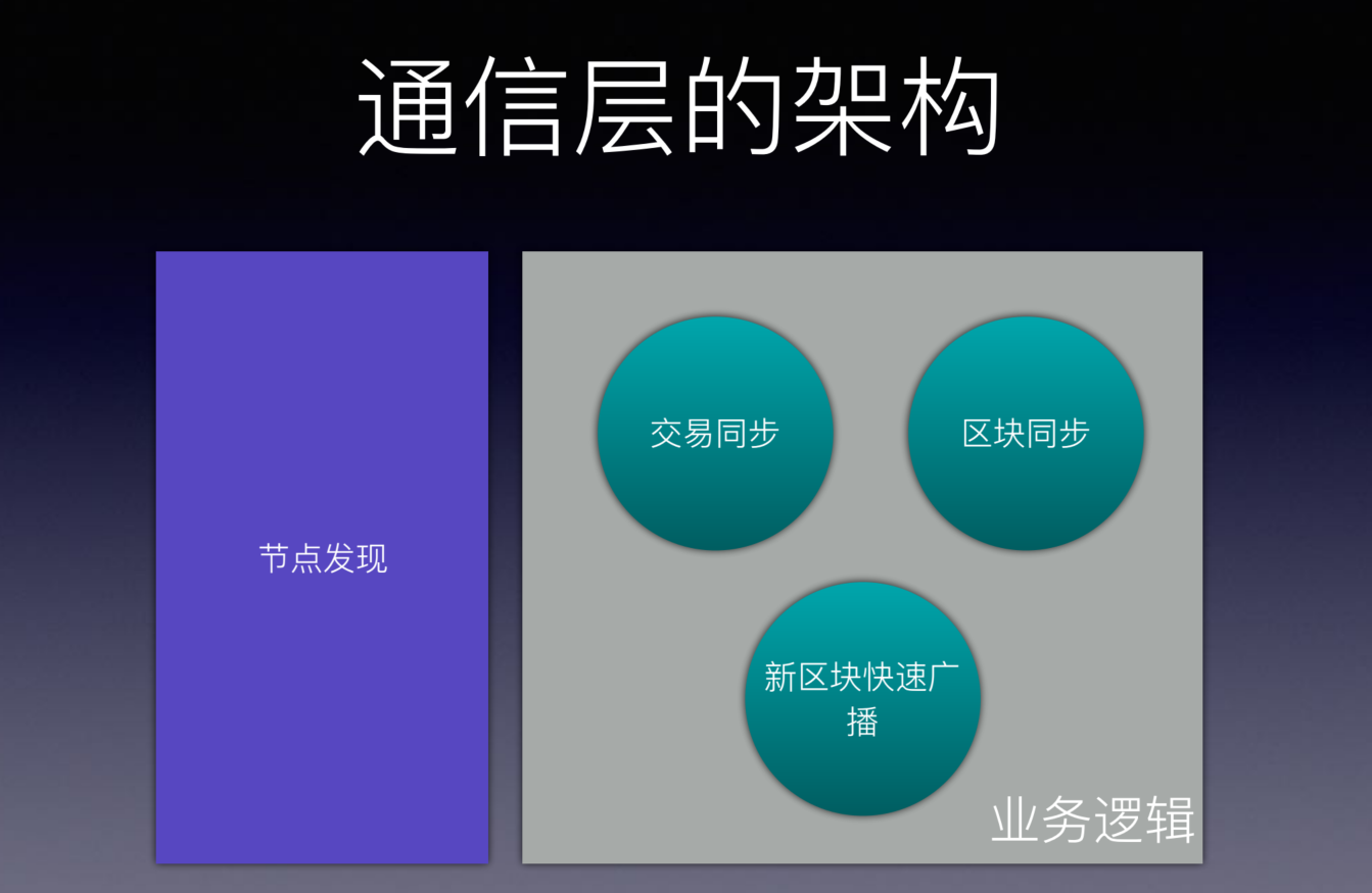 人人都应学习的公链知识——比原总体架构