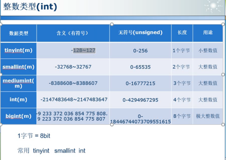 Mysql基础语法