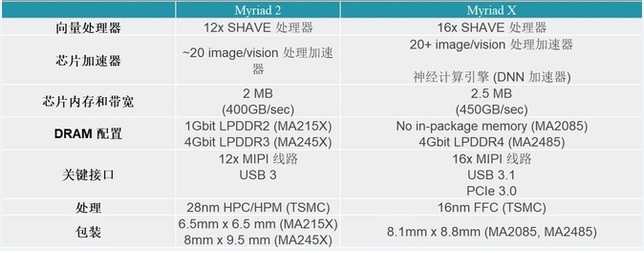 图像识别VPU——易用的嵌入式AI支持深度学习平台介绍