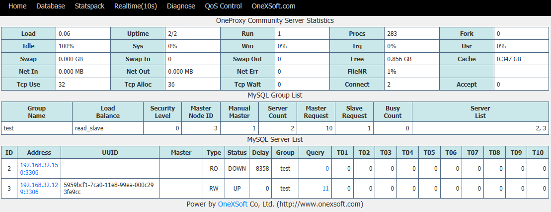 Mysql-Oneproxy读写分离