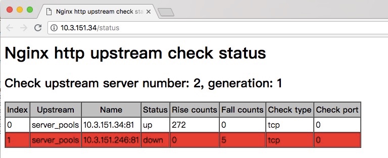 NGINX 负载均衡监测节点状态 之 十一