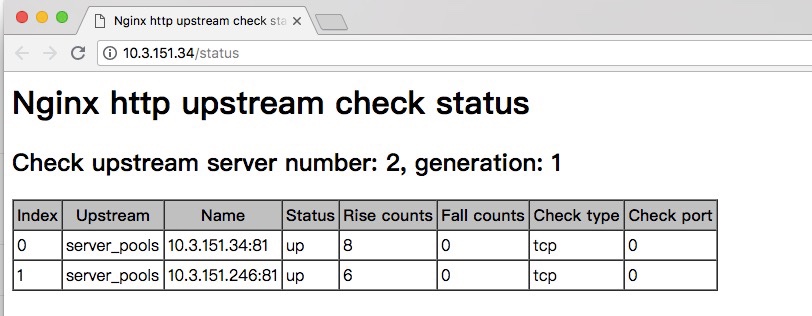 NGINX 负载均衡监测节点状态 之 十一