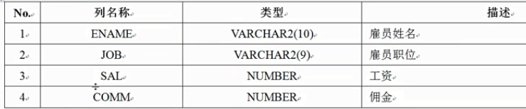 oracle简单使用