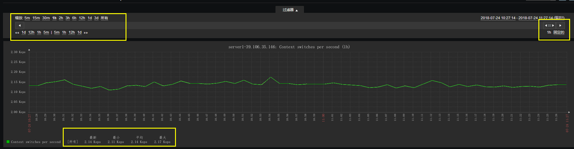 Ubuntu16.04和Centos7 Yum部署zabbix3.4 结合钉钉智能报警