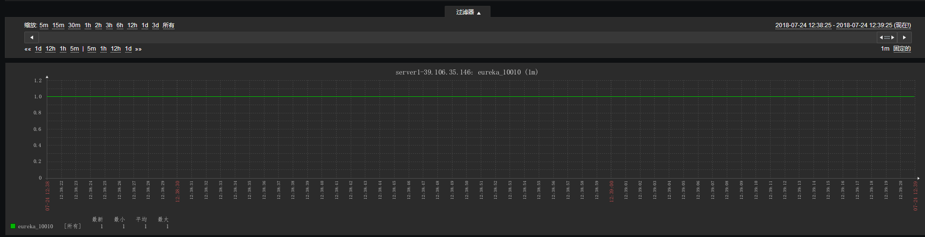 Ubuntu16.04和Centos7 Yum部署zabbix3.4 结合钉钉智能报警