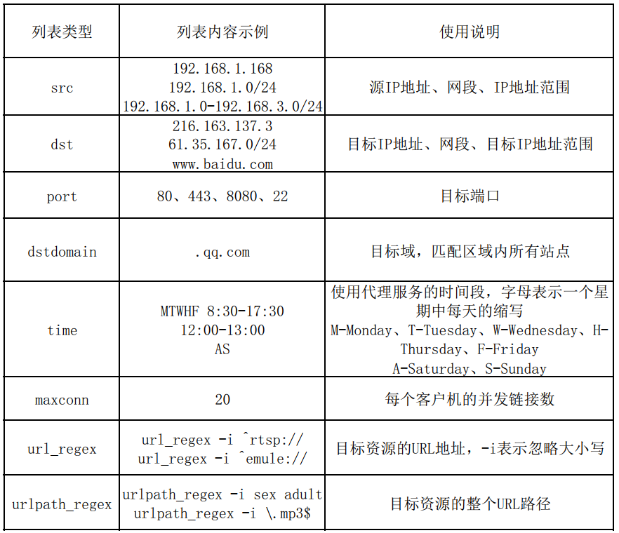 Squid代理--经典缓存代理服务器（实现正向代理配置、ACL各种访问控制、日志分析）