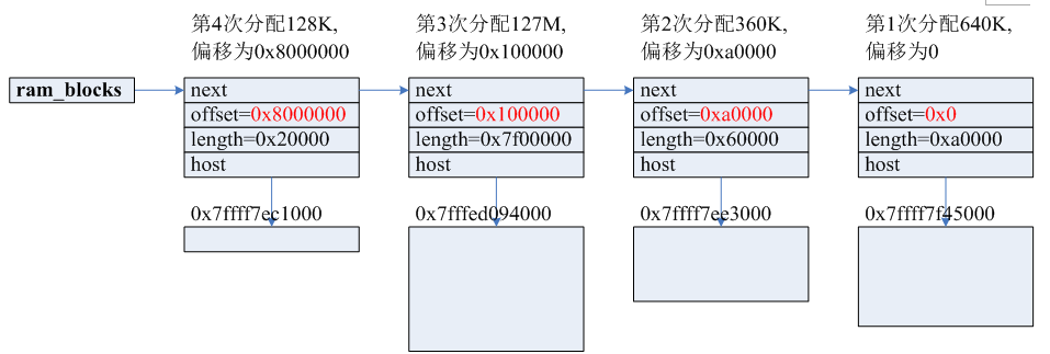 qemu内存管理