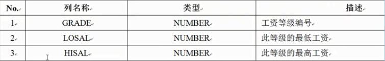 oracle简单使用