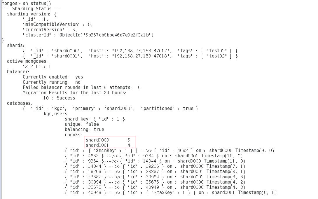 MongoDB分片