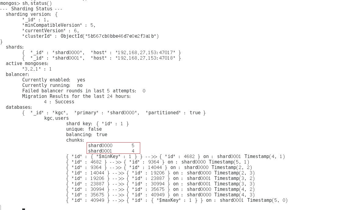 MongoDB分片