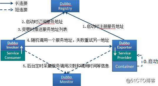 Java之品优购课程讲义_day01（3）