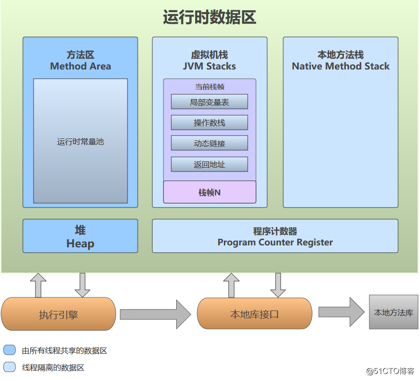 JVM層GC調優（上）