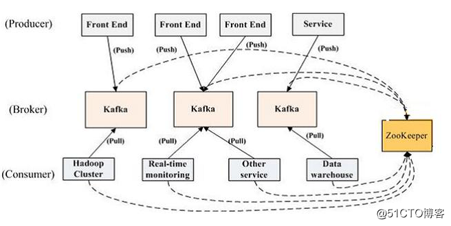 消息服務百科全書——Kafka基本原理介紹