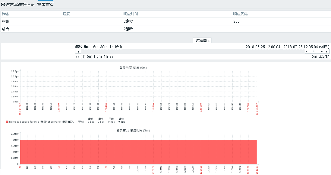 zabbix3.4上简单web监测功能测试