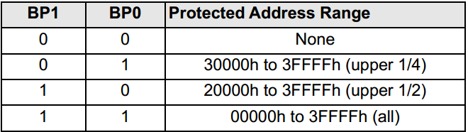 SylixOS EEPROM 驱动