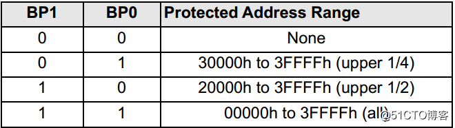 SylixOS EEPROM 驱动