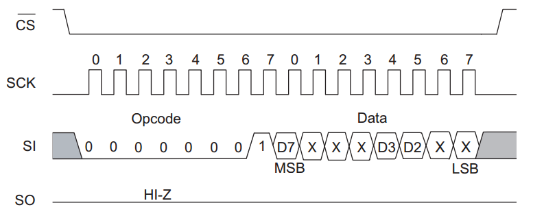 SylixOS EEPROM 驱动