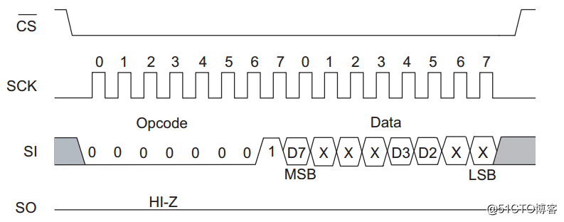 SylixOS EEPROM 驱动