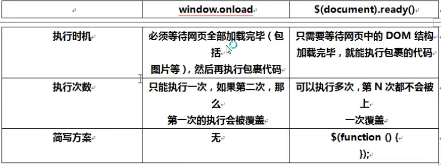 JQuery等待加载与库冲突