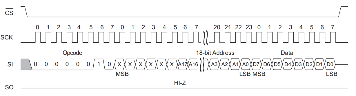 SylixOS EEPROM 驱动