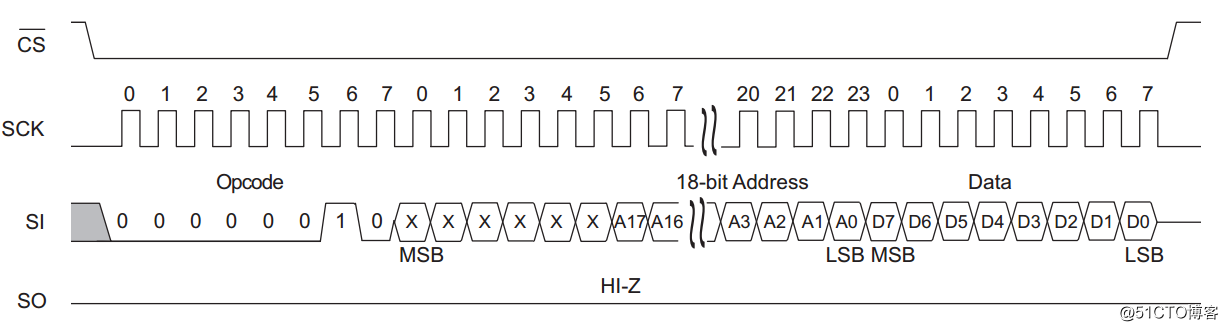 SylixOS EEPROM 驱动