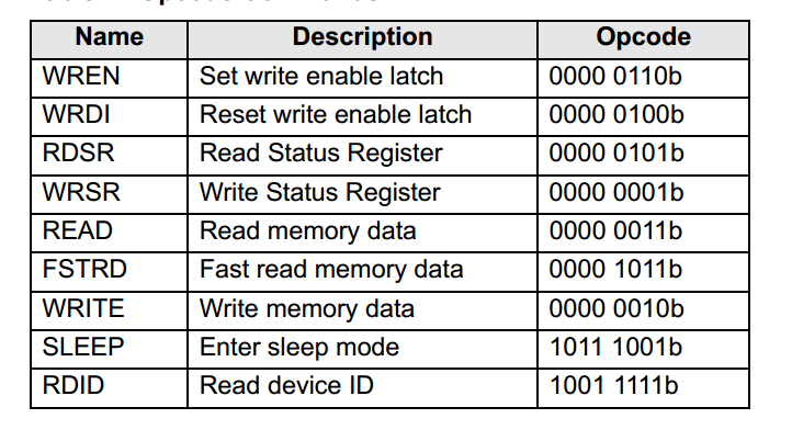 SylixOS EEPROM 驱动