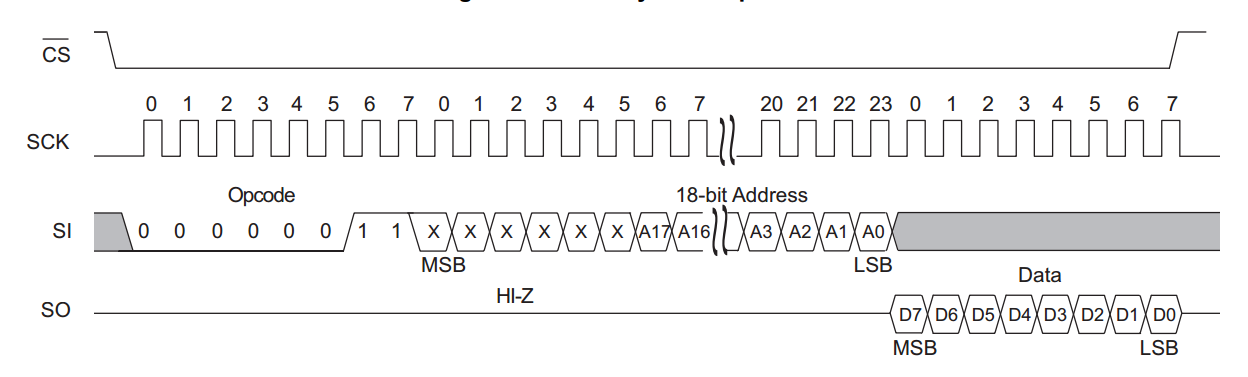 SylixOS EEPROM 驱动