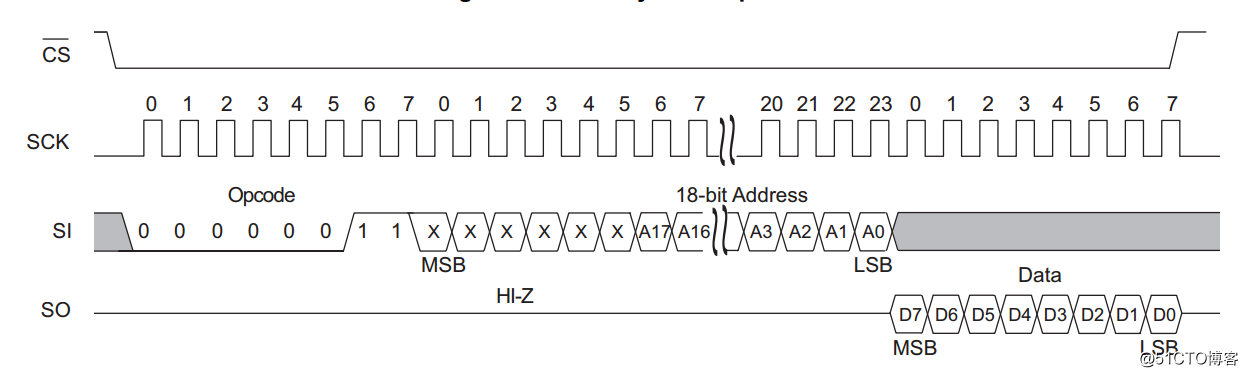 SylixOS EEPROM 驱动