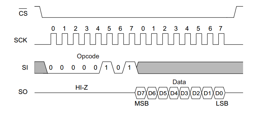 SylixOS EEPROM 驱动