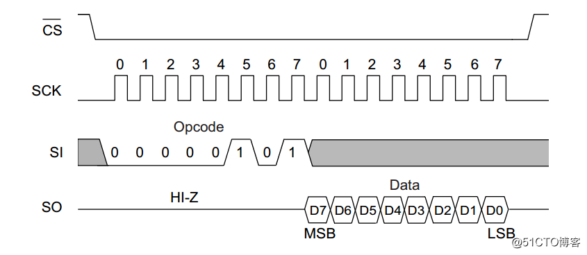 SylixOS EEPROM 驱动